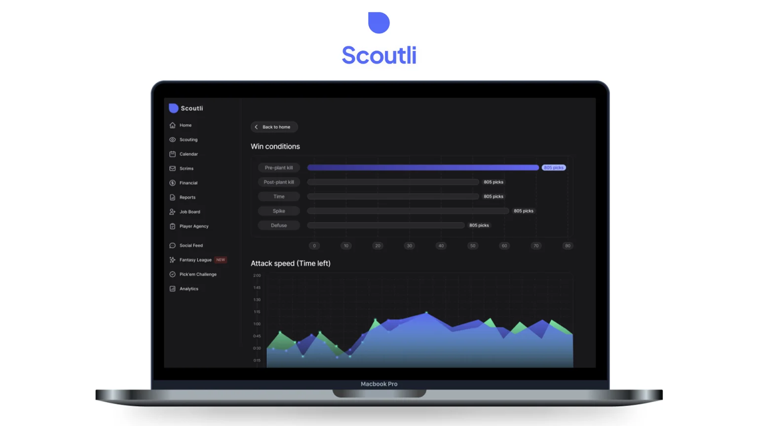 Scoutli