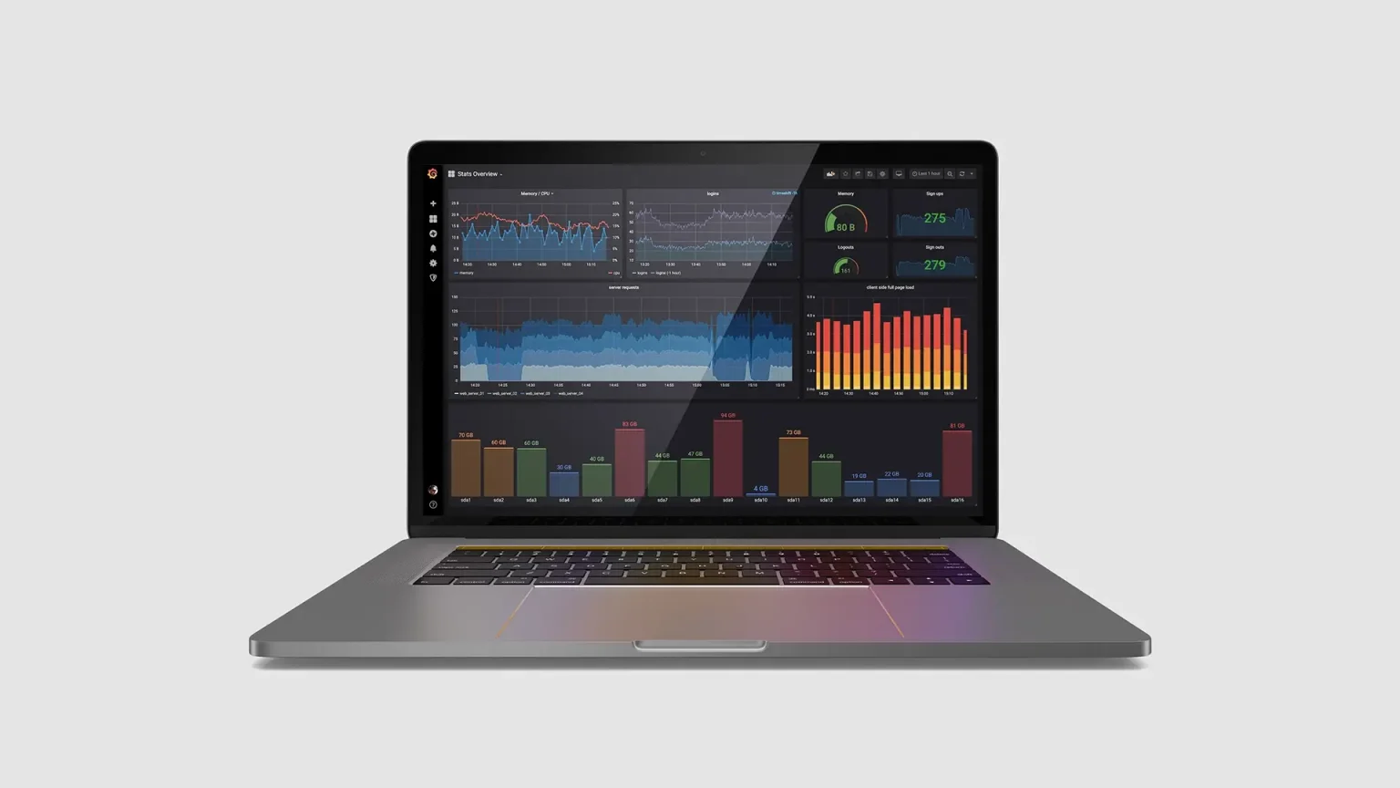 grafana labs